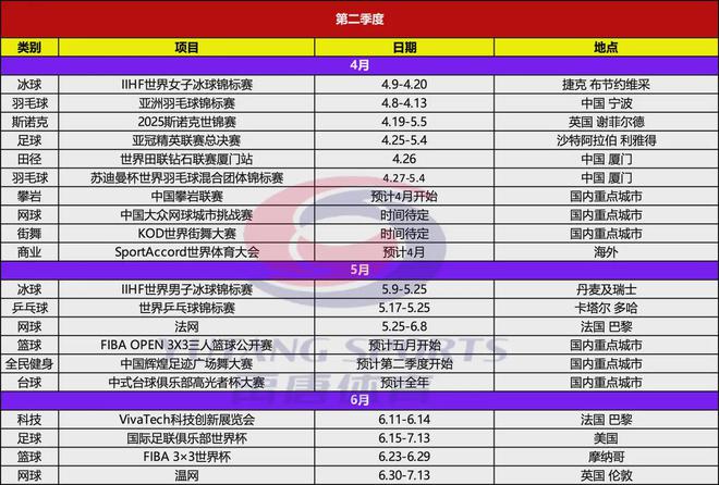 禹唐推荐｜2025年上半年重点体jbo竞博电竞app育营销项目赛事日历(图3)