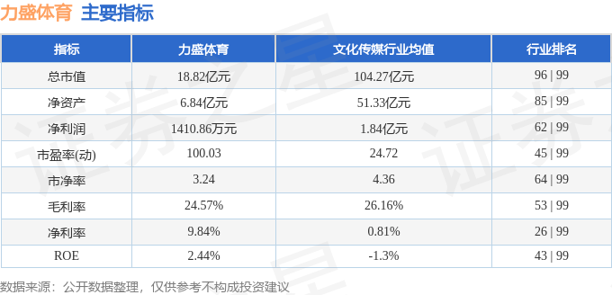 jbo竞博电竞平台股票行情快报：力盛体育（002858）4月14日主力资金净卖出61324万元(图2)